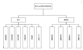 ssm的购物商城系统 电子商务系统